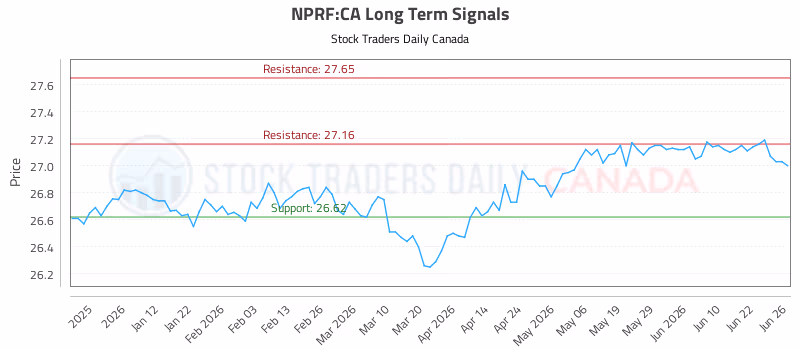 Stock Chart for NPRF:CA