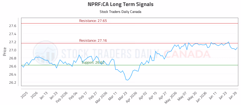 Stock Chart for NPRF:CA