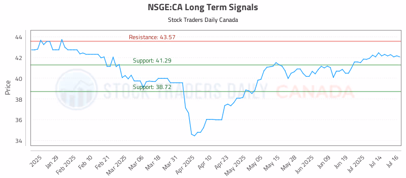 Stock Chart for NSGE:CA