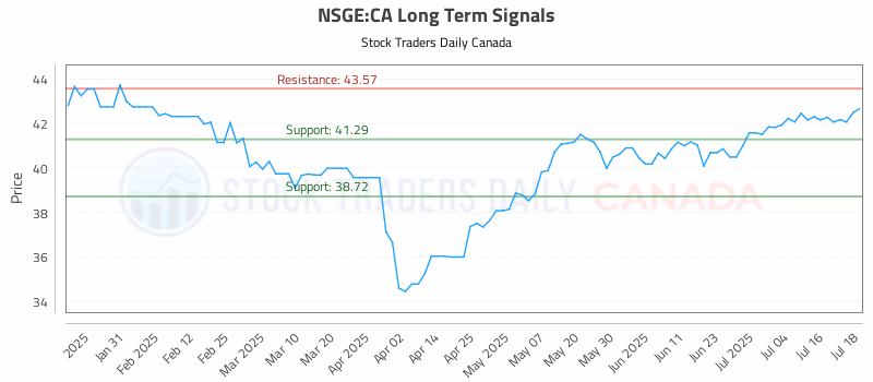 Stock Chart for NSGE:CA