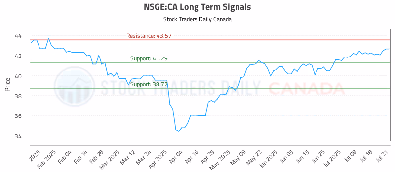 Stock Chart for NSGE:CA