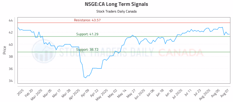 Stock Chart for NSGE:CA