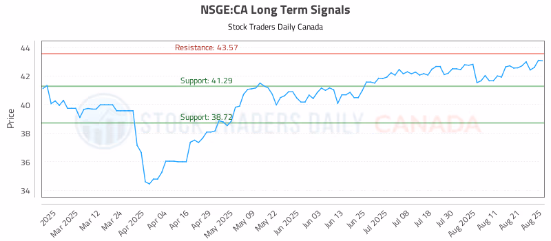 Stock Chart for NSGE:CA