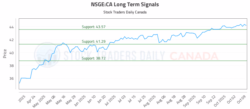 Stock Chart for NSGE:CA