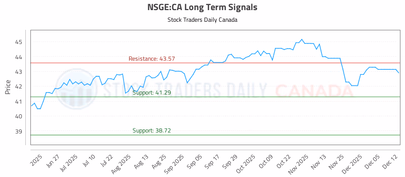 Stock Chart for NSGE:CA