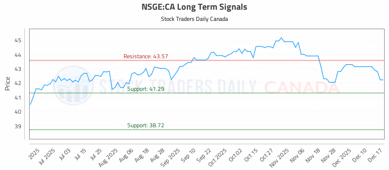 Stock Chart for NSGE:CA