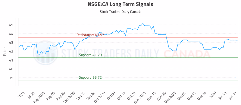 Stock Chart for NSGE:CA