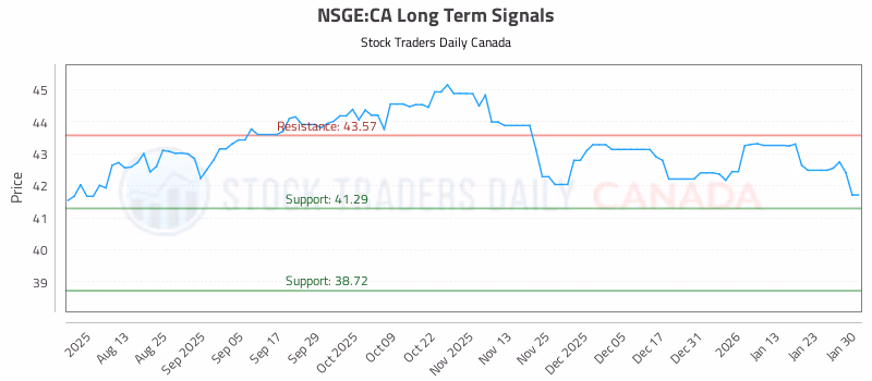 Stock Chart for NSGE:CA