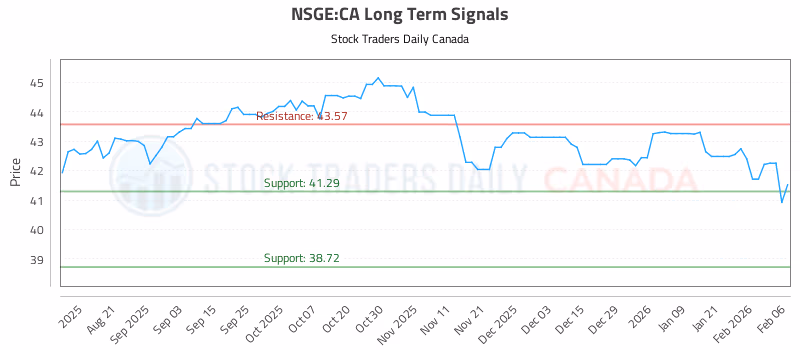 Stock Chart for NSGE:CA
