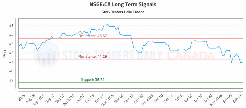 Stock Chart for NSGE:CA