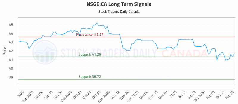Stock Chart for NSGE:CA