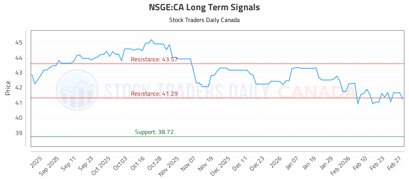 Stock Chart for NSGE:CA