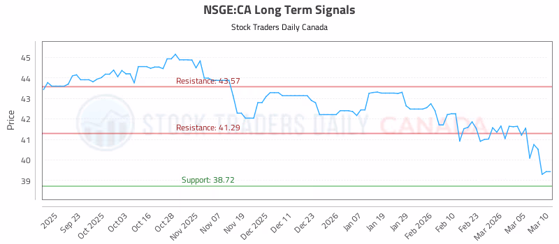 Stock Chart for NSGE:CA