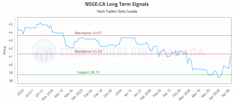 Stock Chart for NSGE:CA