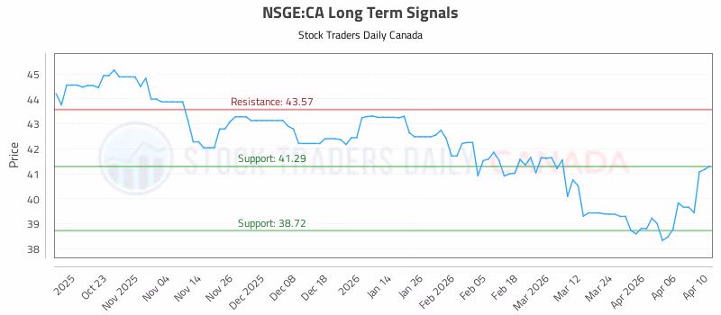 Stock Chart for NSGE:CA