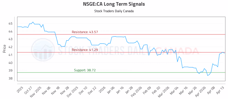 Stock Chart for NSGE:CA