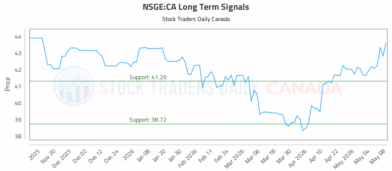 Stock Chart for NSGE:CA