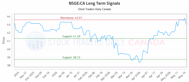 Stock Chart for NSGE:CA