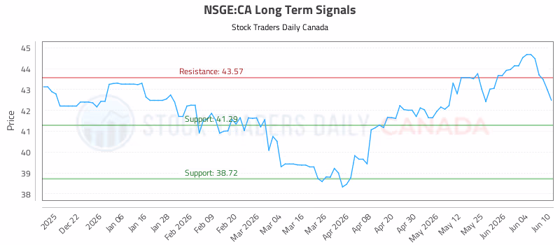 Stock Chart for NSGE:CA