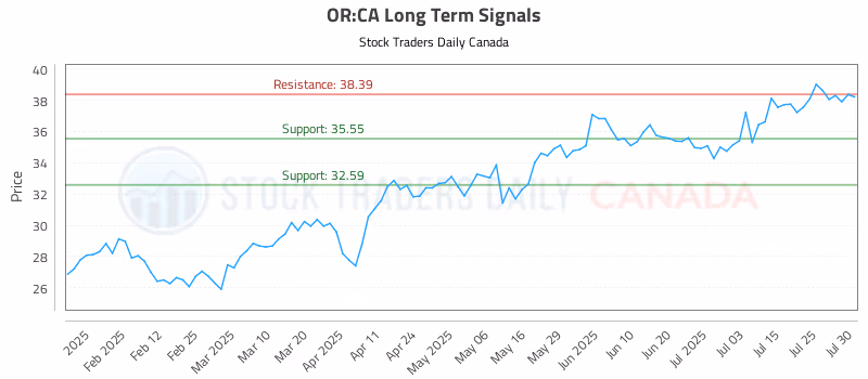 Stock Chart for OR:CA