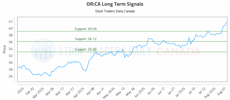 Stock Chart for OR:CA