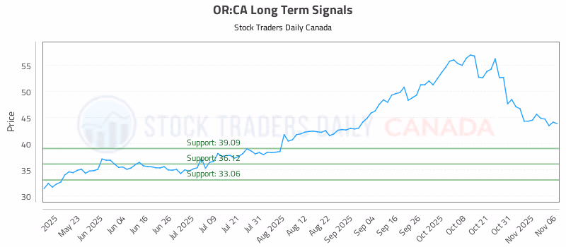 Stock Chart for OR:CA