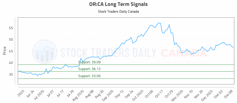 Stock Chart for OR:CA