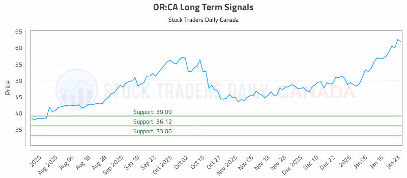 Stock Chart for OR:CA