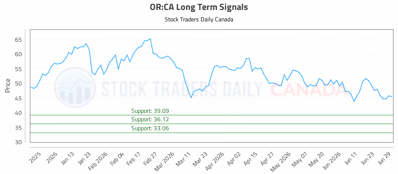 Stock Chart for OR:CA