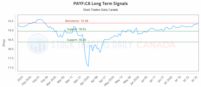Stock Chart for PAYF:CA