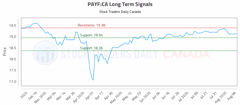 Stock Chart for PAYF:CA