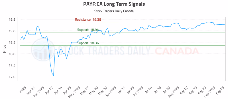 Stock Chart for PAYF:CA