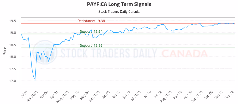 Stock Chart for PAYF:CA