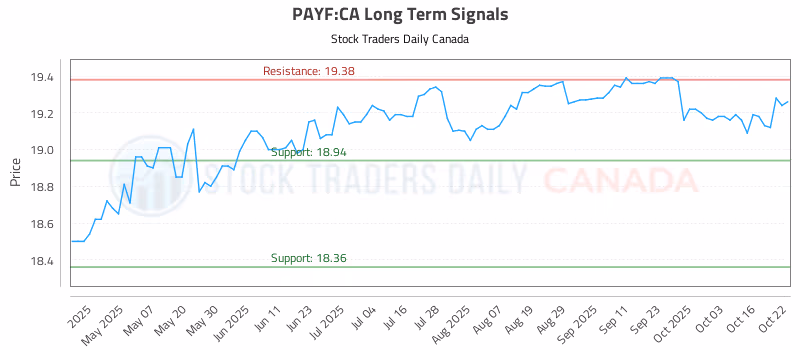 Stock Chart for PAYF:CA