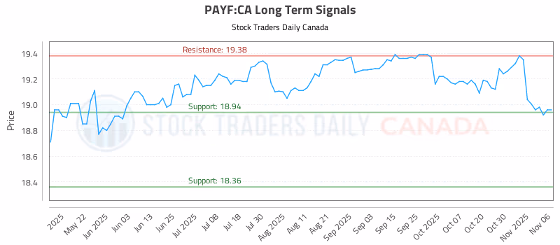 Stock Chart for PAYF:CA