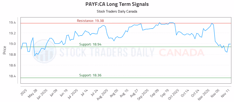 Stock Chart for PAYF:CA