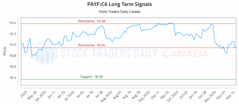 Stock Chart for PAYF:CA