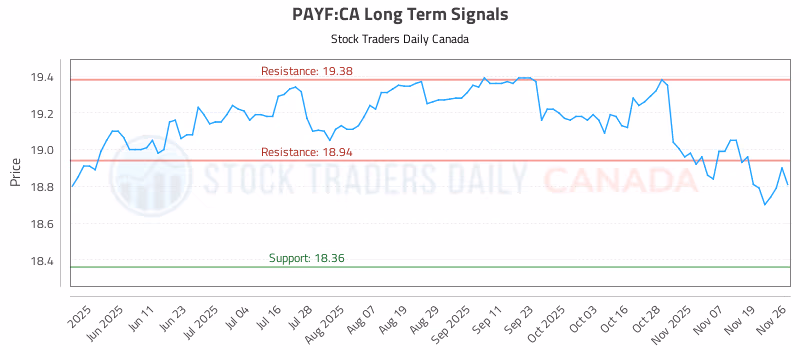 Stock Chart for PAYF:CA