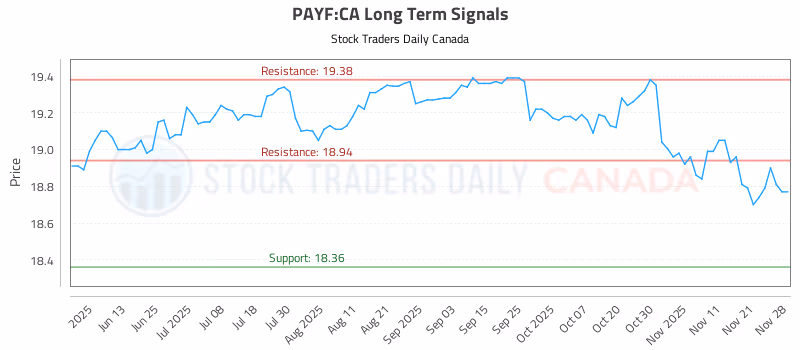 Stock Chart for PAYF:CA