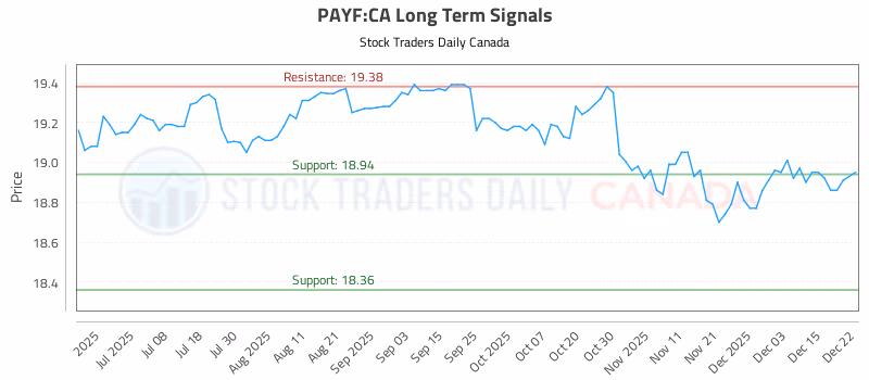 Stock Chart for PAYF:CA