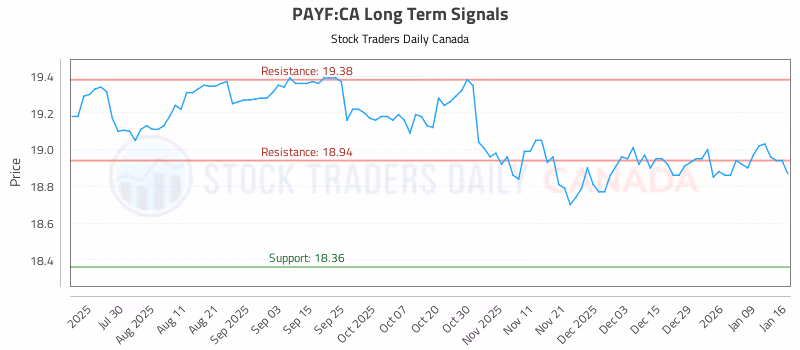 Stock Chart for PAYF:CA