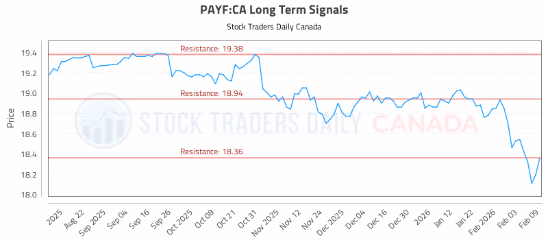 Stock Chart for PAYF:CA