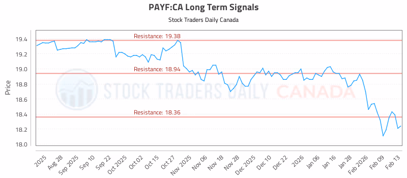 Stock Chart for PAYF:CA