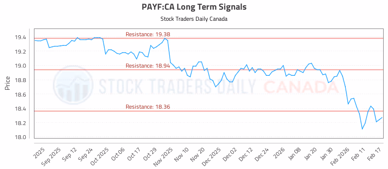 Stock Chart for PAYF:CA