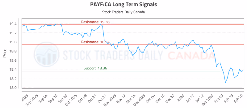 Stock Chart for PAYF:CA