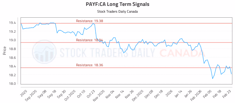 Stock Chart for PAYF:CA