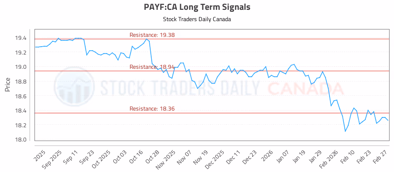 Stock Chart for PAYF:CA