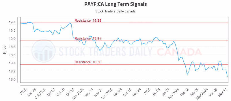 Stock Chart for PAYF:CA