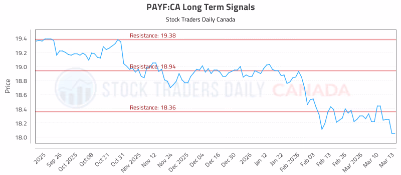 Stock Chart for PAYF:CA