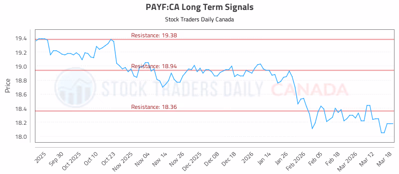 Stock Chart for PAYF:CA